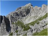 Palafavera - Rifugio Torrani